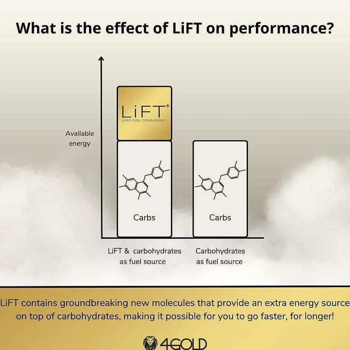 Flash Sale 4gold Lift Lipid Fuel Technology